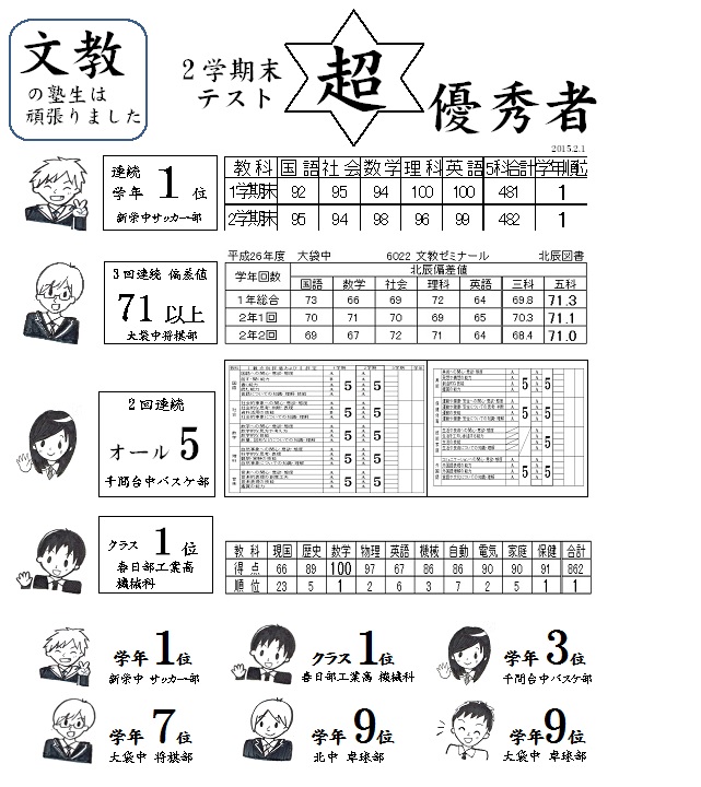 成績超優秀者