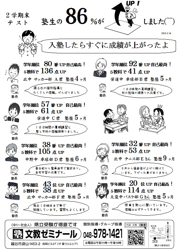 塾生の86%がUPしました