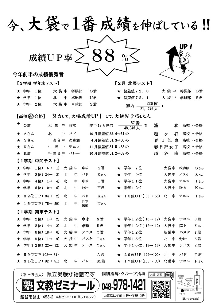 今、大袋で１番成績を伸ばしている！