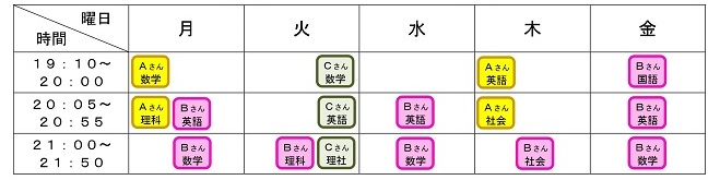 曜日と時間の選択例