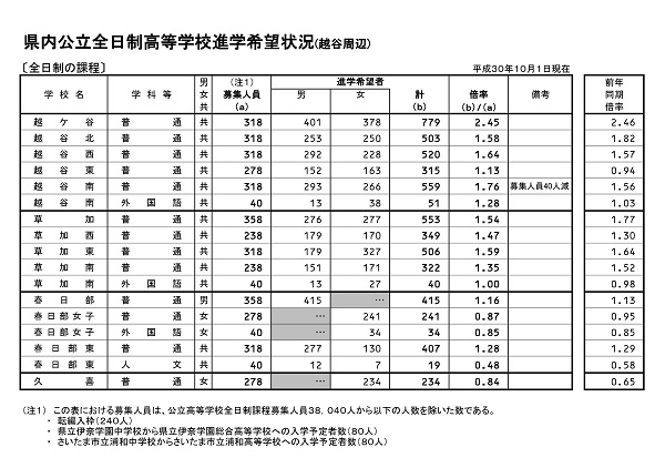 平成31年3月中学校等卒業予定者の進路希望状況調査結果(抜粋)_10月1日現在